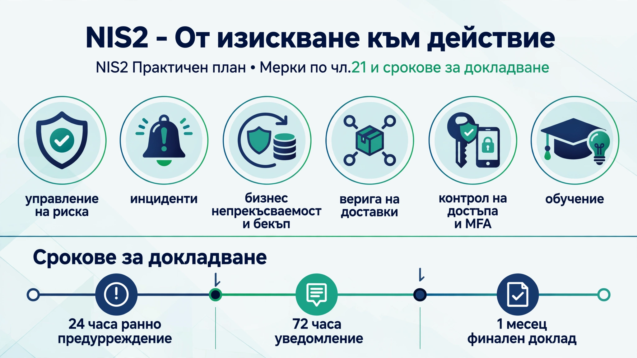 Основни елементи на подготовката за NIS2