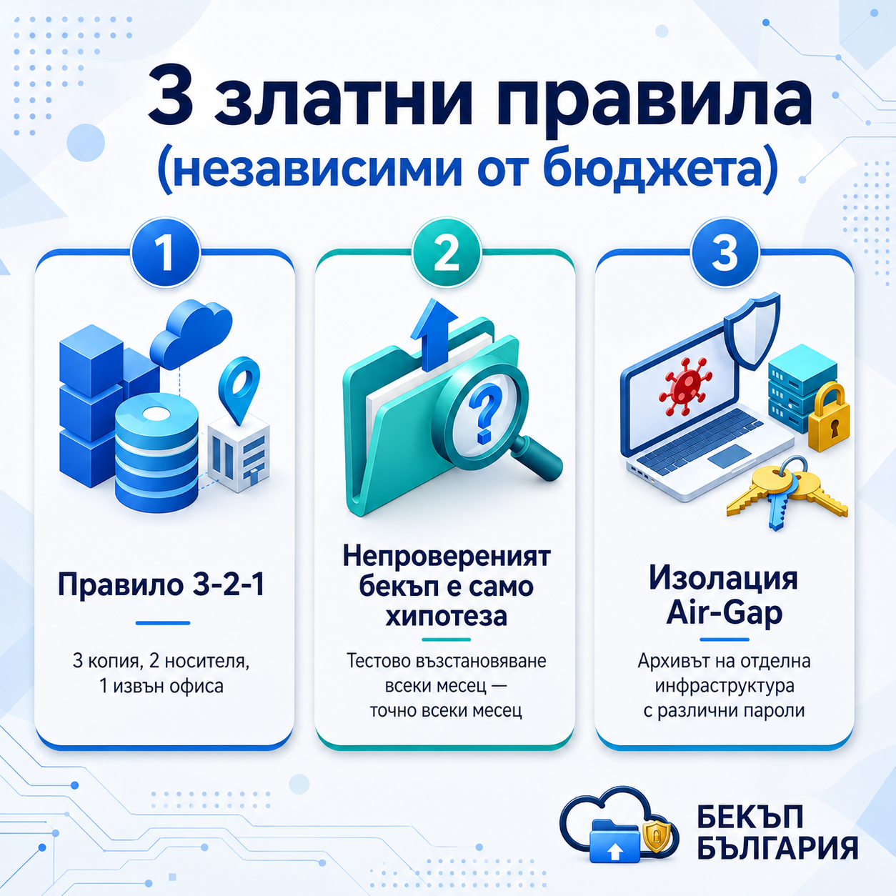 Три златни правила за защита на данните