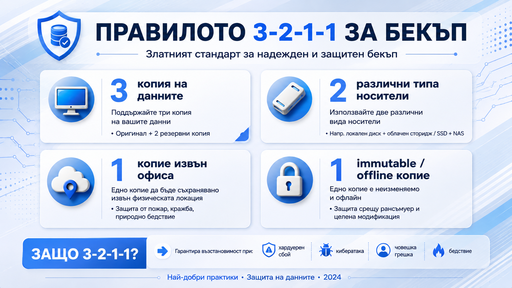 Правилото 3-2-1-1 за бекъп