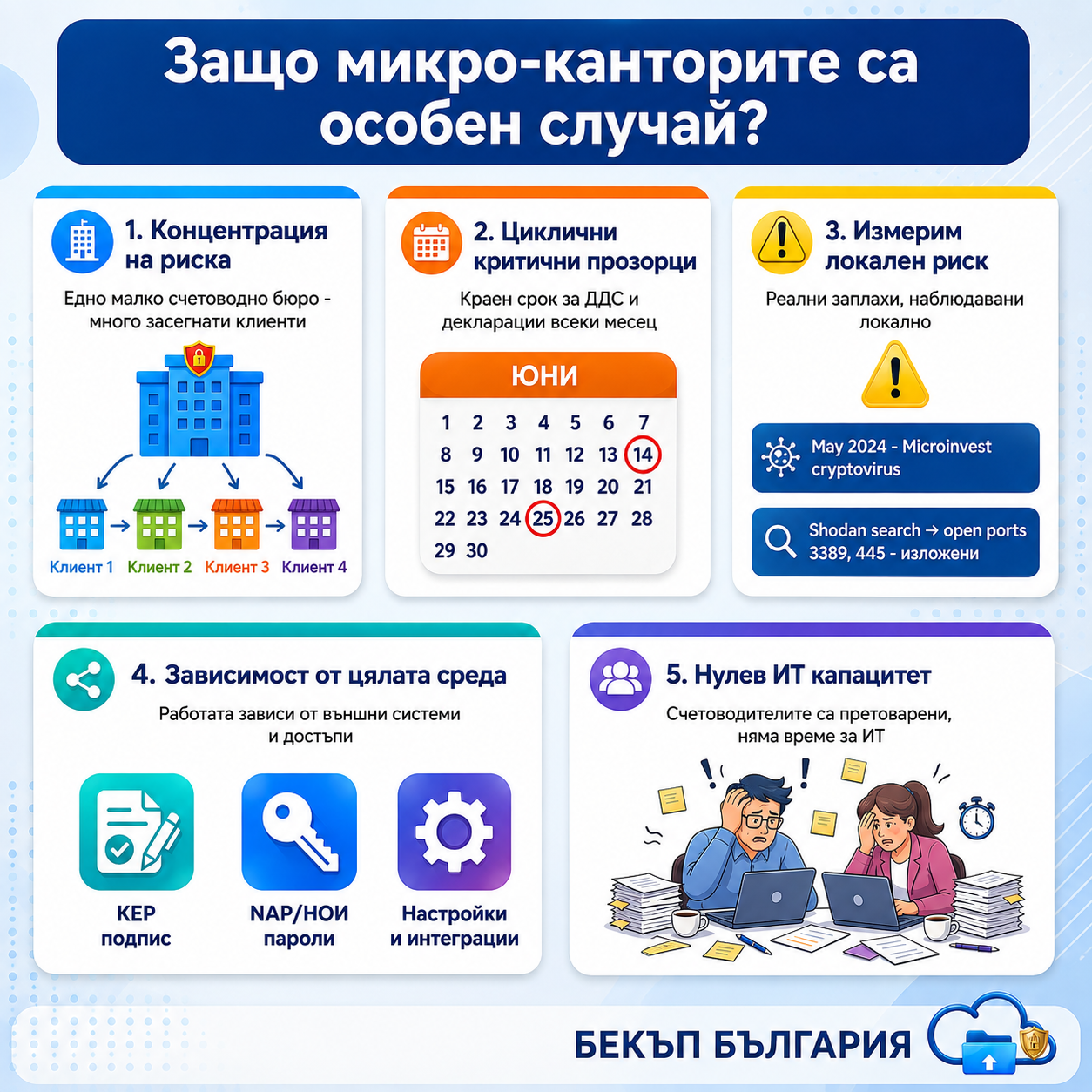 Защо микро-канторите са особен случай: пет ключови причини