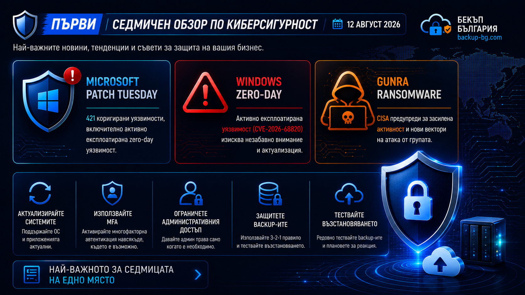 Седмичен обзор по киберсигурност с щит, световна карта и акценти за Microsoft, Gunra ransomware и backup